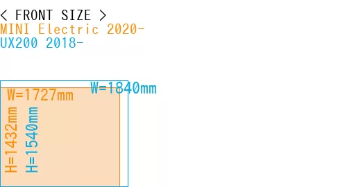 #MINI Electric 2020- + UX200 2018-